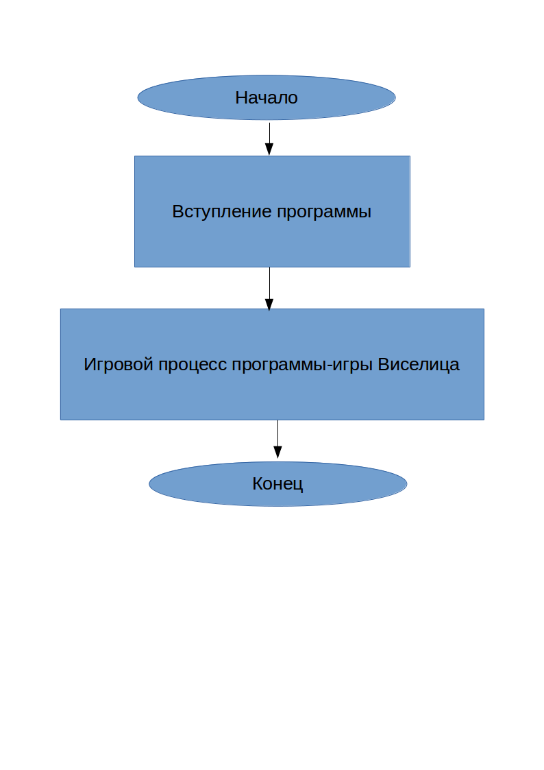 Учебный пример на Си++, Игра Виселица: Определение каркасного алгоритма  игрового процесса или как правильно обобщать исходный код в блок-схемы. —  Блог Мирры Андрюхана