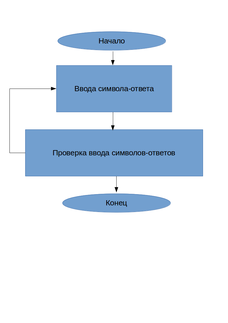 Учебный пример на Си++, Игра Виселица: Определение каркасного алгоритма  игрового процесса или как правильно обобщать исходный код в блок-схемы. —  Блог Мирры Андрюхана