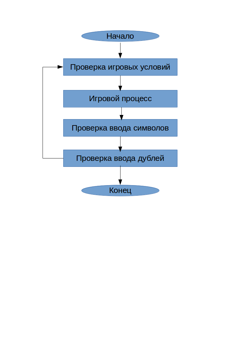 Учебный пример на Си++, Игра Виселица: Определение каркасного алгоритма  игрового процесса или как правильно обобщать исходный код в блок-схемы. —  Блог Мирры Андрюхана